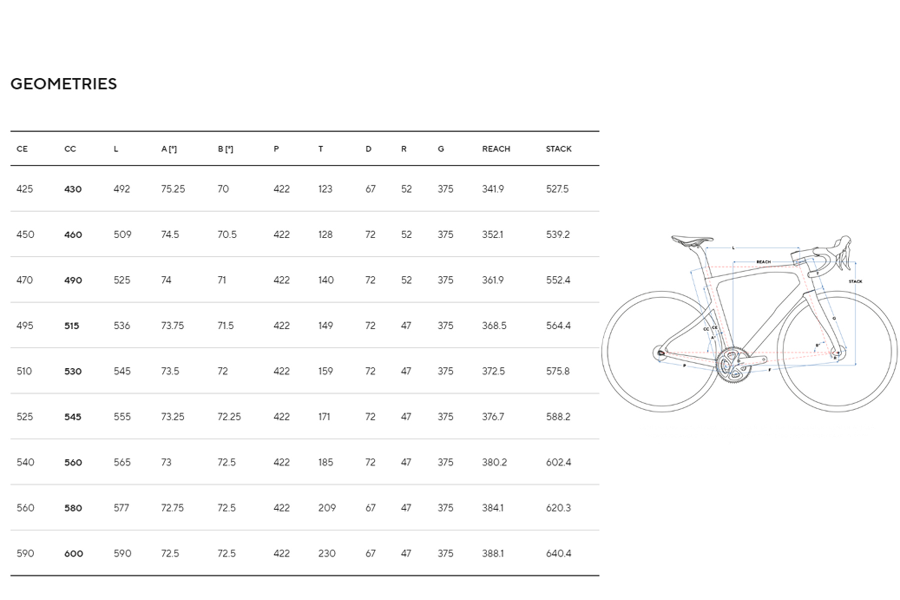 Pinarello X7 Geometria Geometry