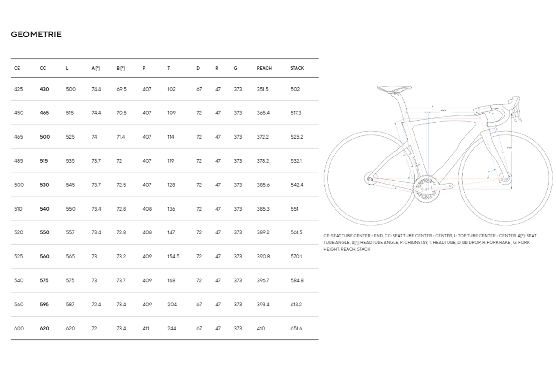 Pinarello New Dogma F Geometria Geometry