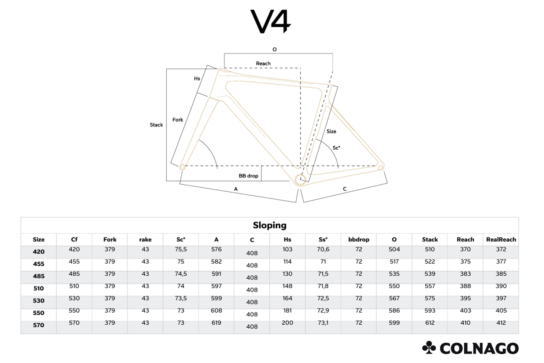 Colnago V4 Geometria Geometry