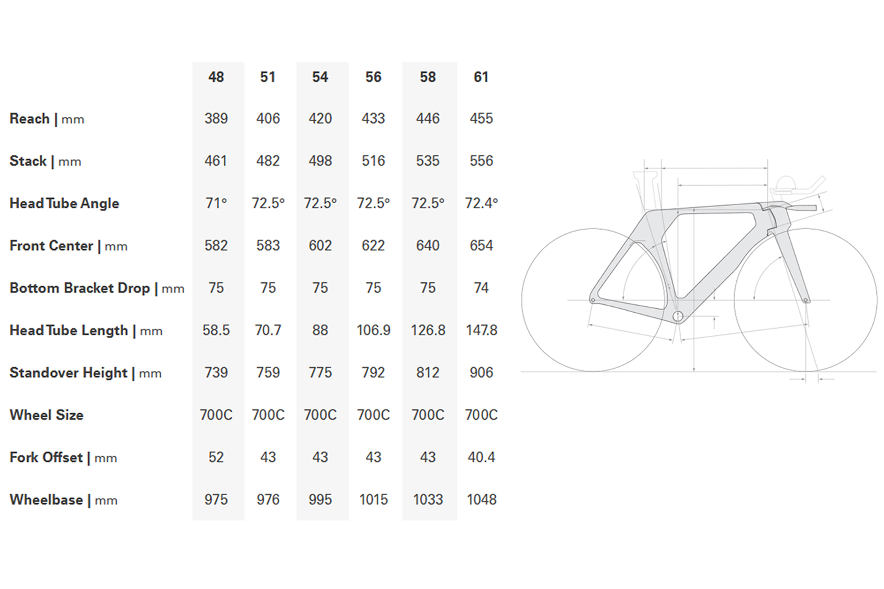 Cervelo P5 Geometria Geometry