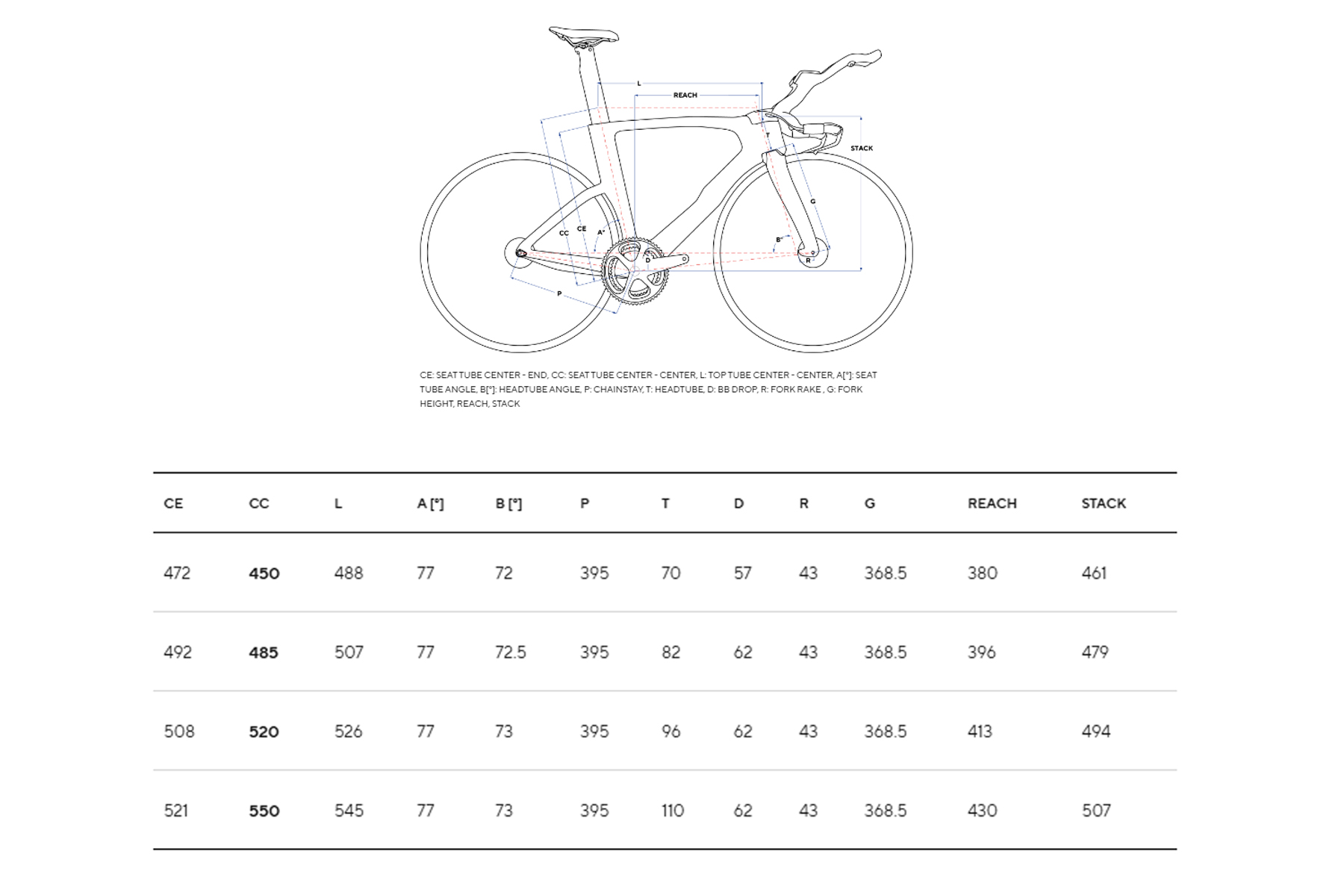 Pinarello Bolide F TT Geometria Geometry