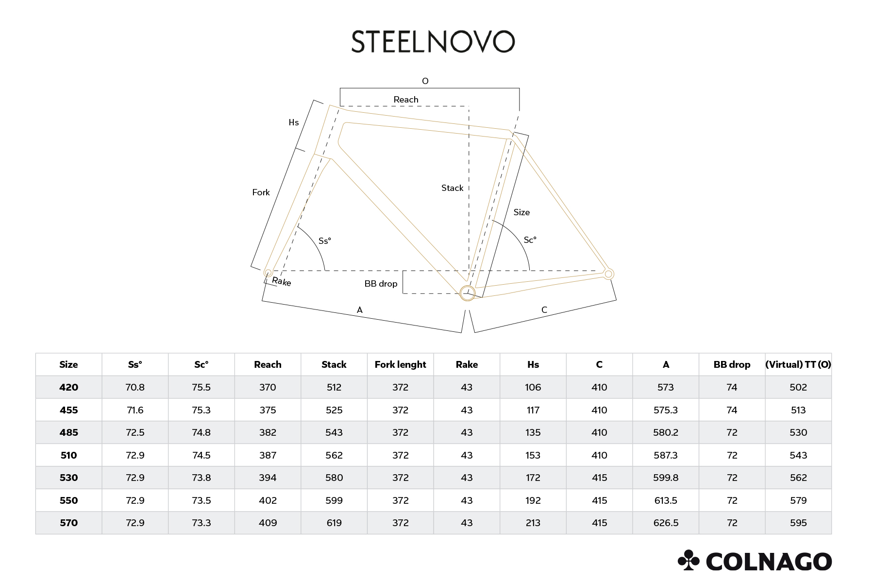 Colnago Steelnovo Geometria Geometry