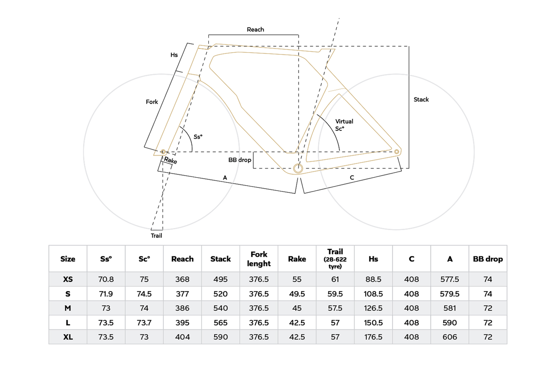 Colnago Y1Rs Geometria Geometry