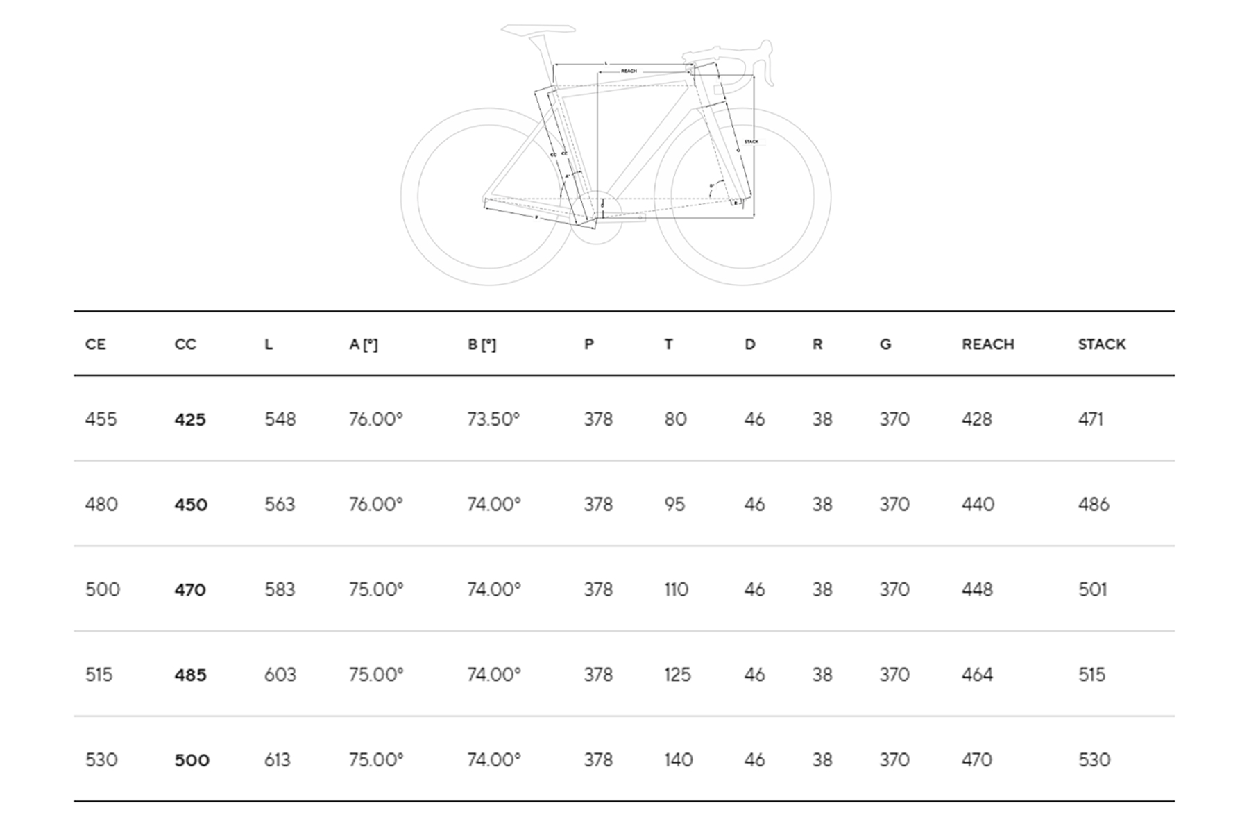 Pinarello Maat Geometria Geometry