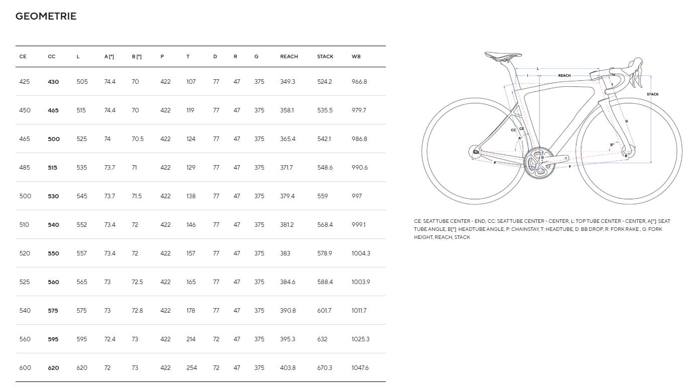 Pinarello Dogma X My25 Dura-Ace