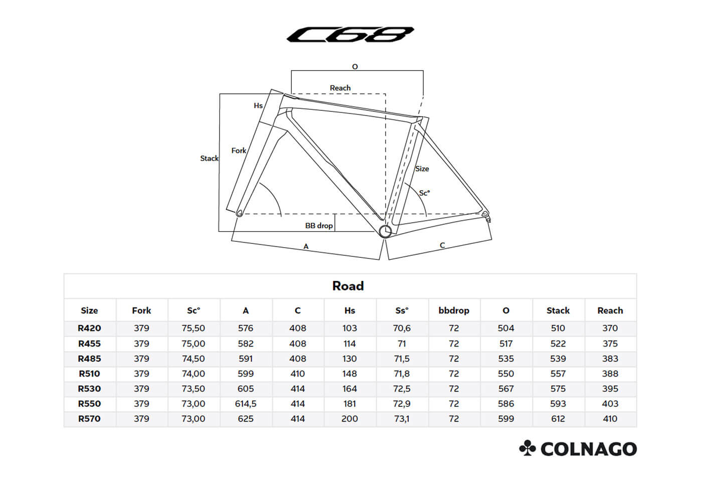 Colnago C68 Rim Telaio Geometria Geometry