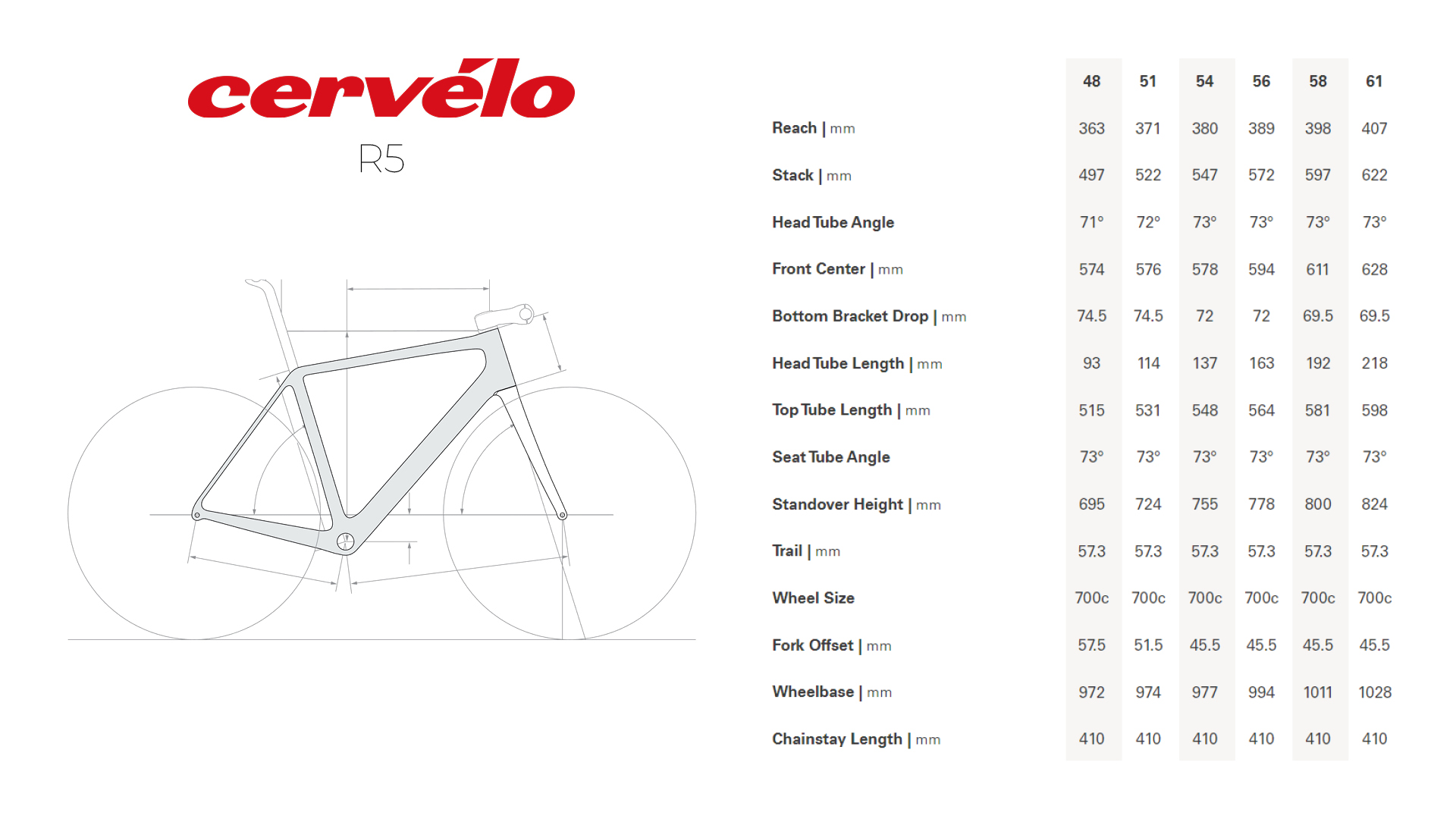 Cervélo R5 C36 DB