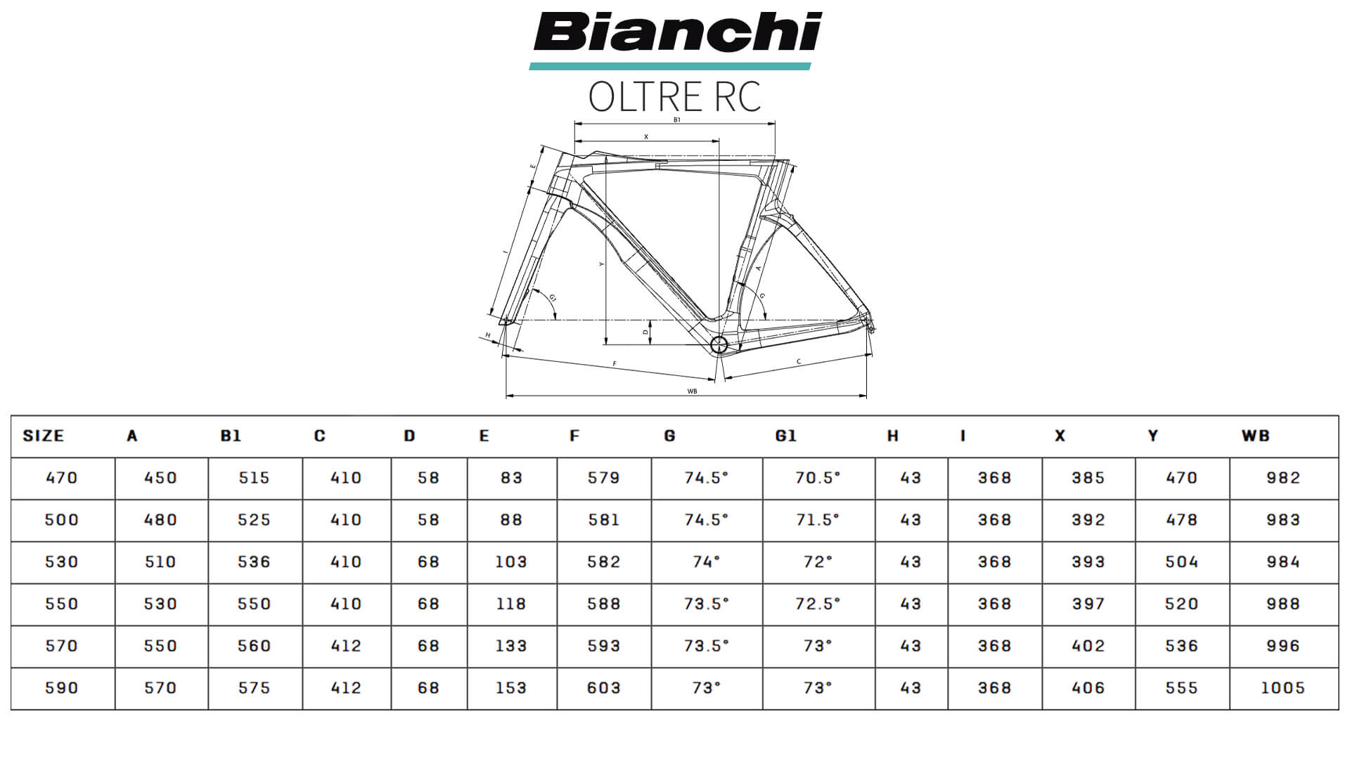 Bianchi Oltre RC Dura-Ace