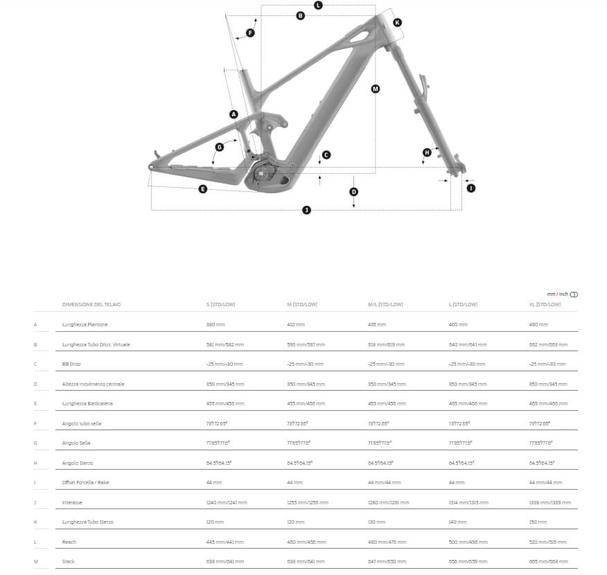 Mondraker Crafty Carbon R Geometria Geometry