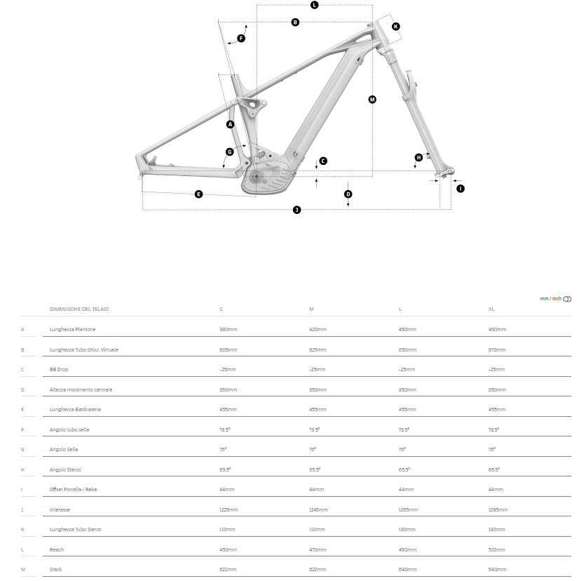 Mondraker Crafty Race Geometria Geometry